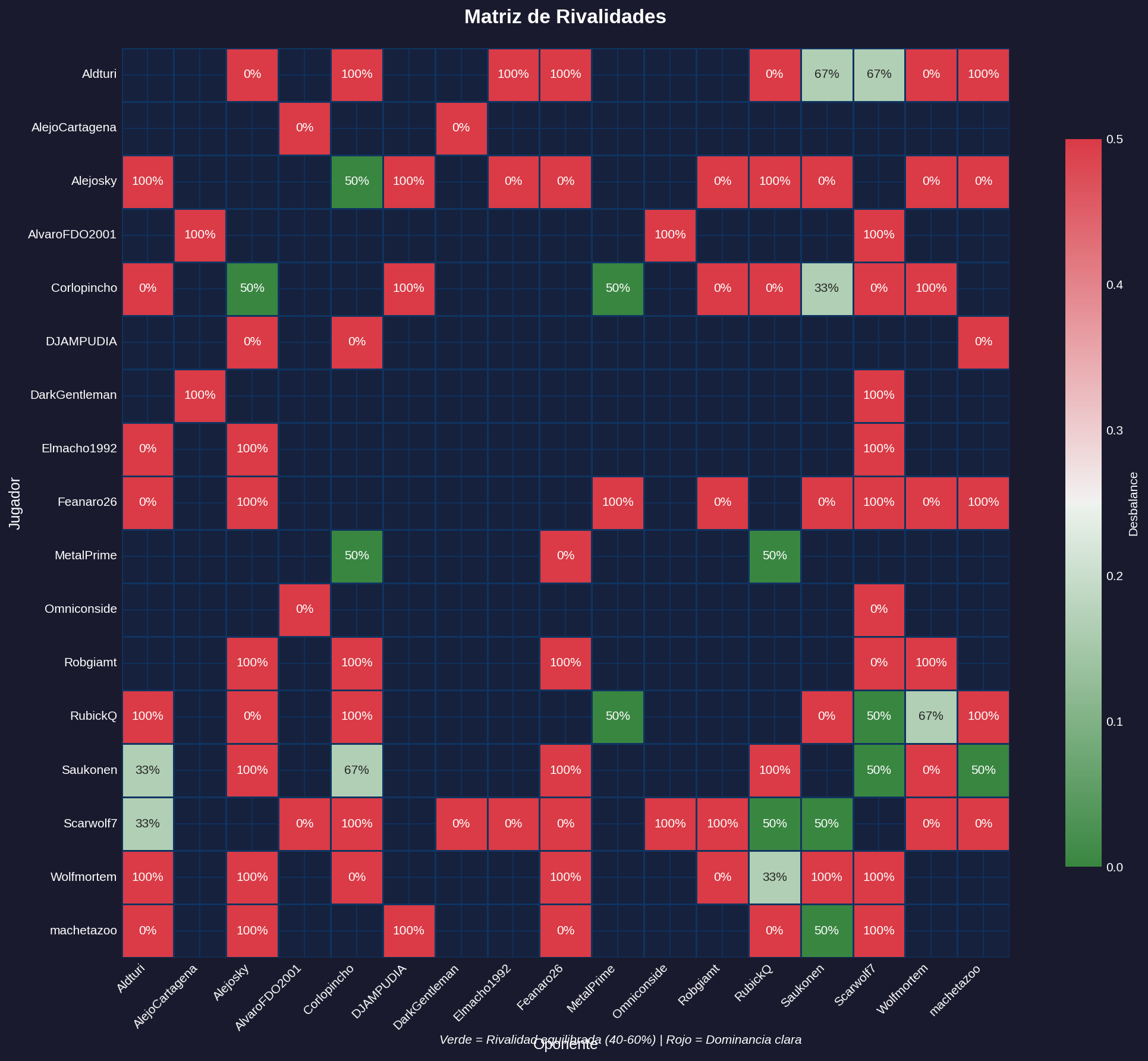 Matriz de Rivalidades - Blitz
