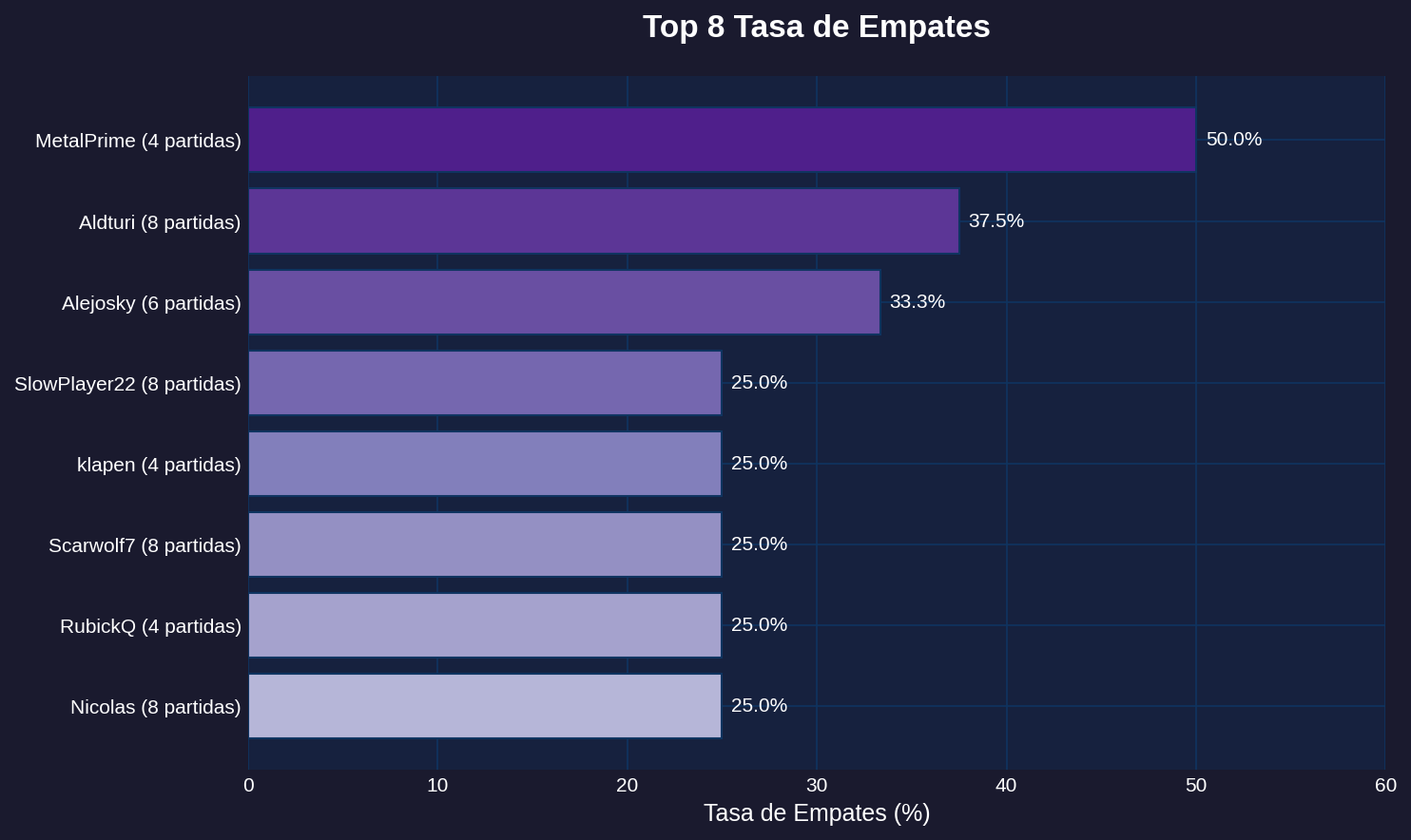 Top Empates - Sealed