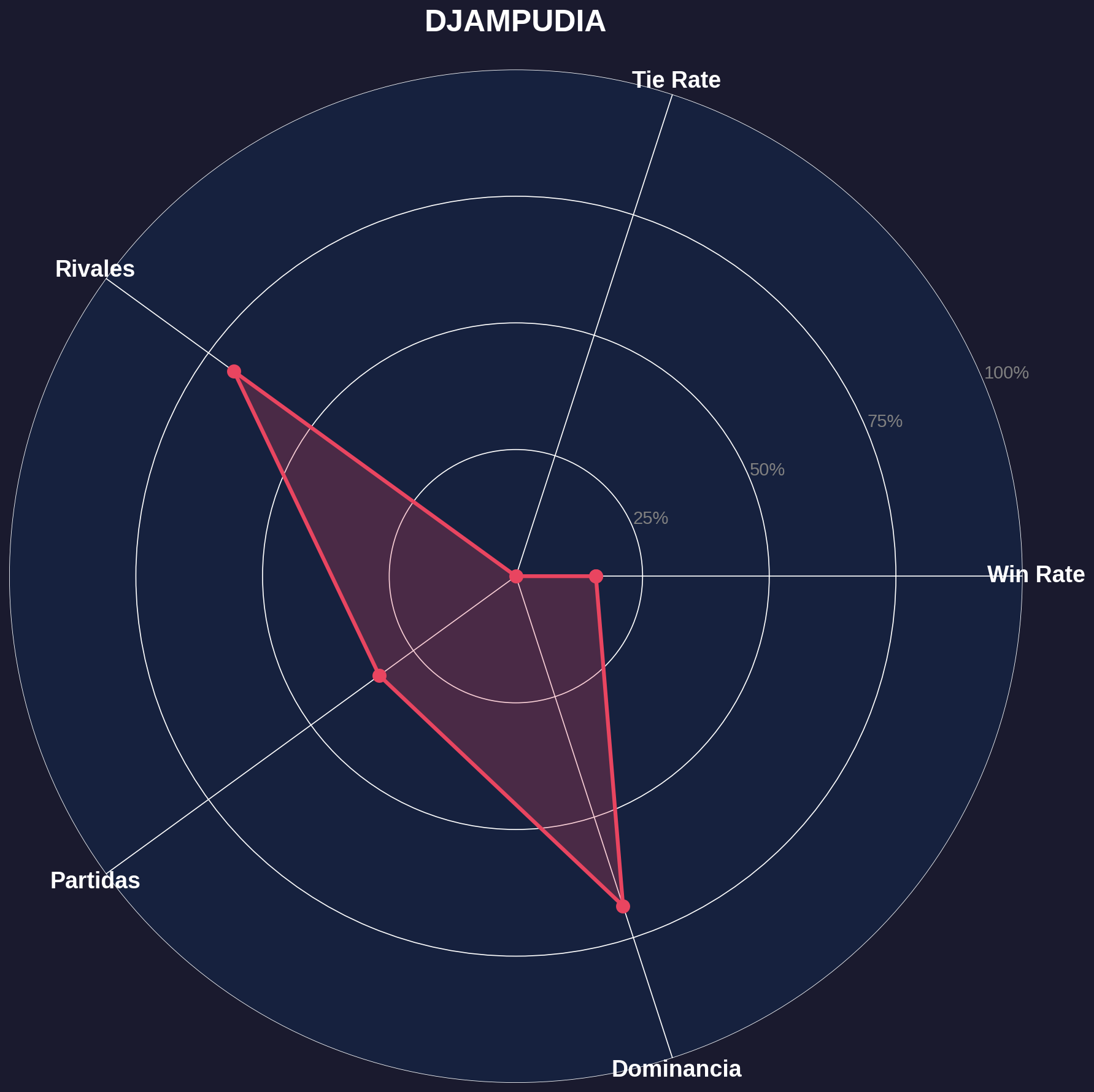 Radar DJAMPUDIA