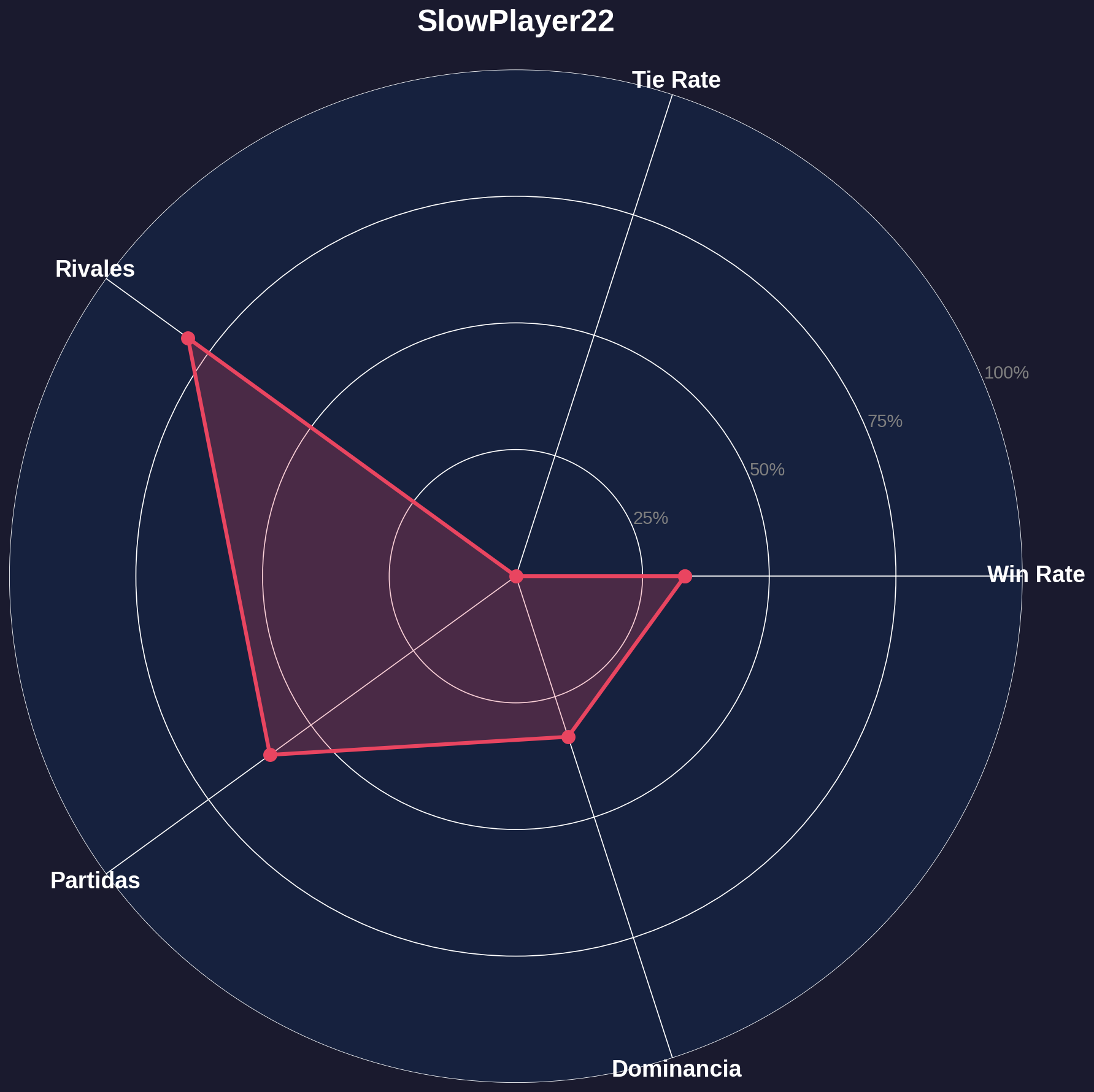 Radar SlowPlayer22